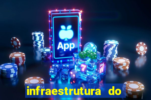 infraestrutura do clube football manager