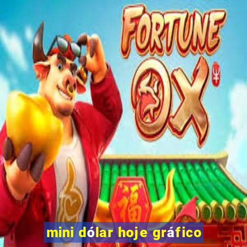 mini dólar hoje gráfico