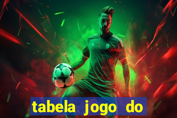 tabela jogo do bicho valores milhar e centena