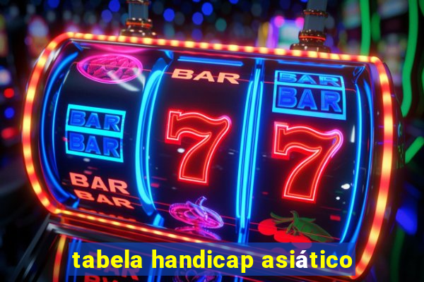 tabela handicap asiático