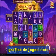 grafico de jogos slots