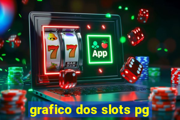 grafico dos slots pg