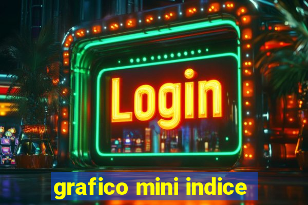 grafico mini indice