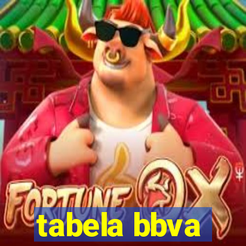 tabela bbva