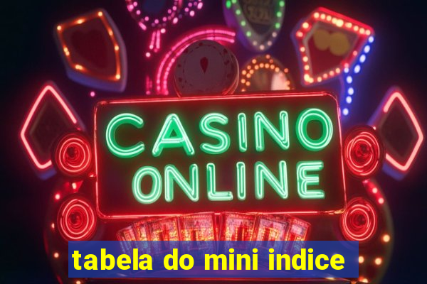 tabela do mini indice