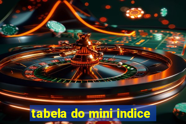 tabela do mini indice