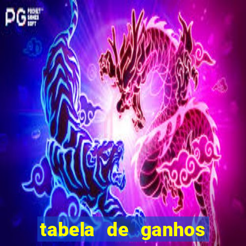 tabela de ganhos fortune tiger