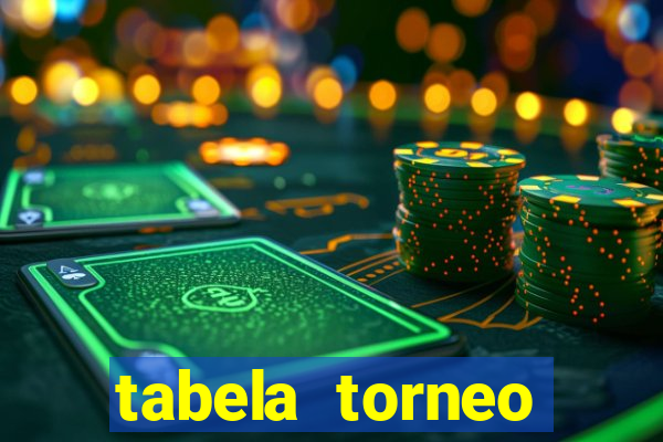 tabela torneo betano argentina