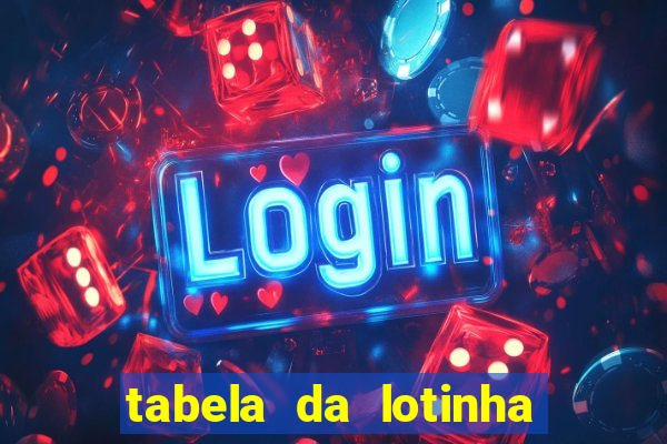 tabela da lotinha do jogo do bicho