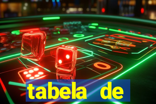 tabela de porcentagem dos slots pg