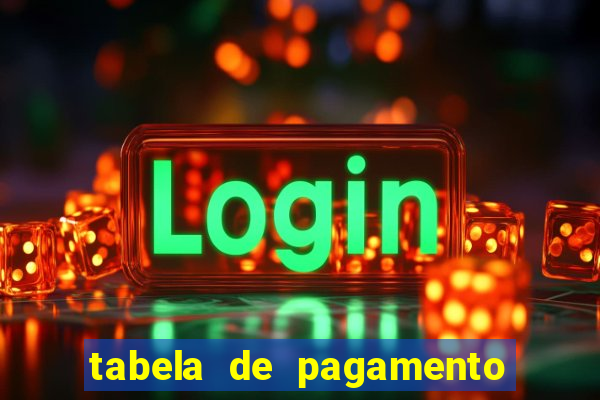 tabela de pagamento do fortune tiger