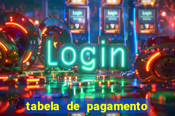 tabela de pagamento do fortune tiger