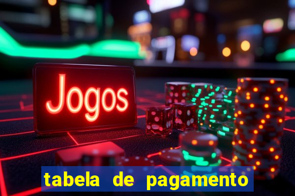 tabela de pagamento do fortune tiger