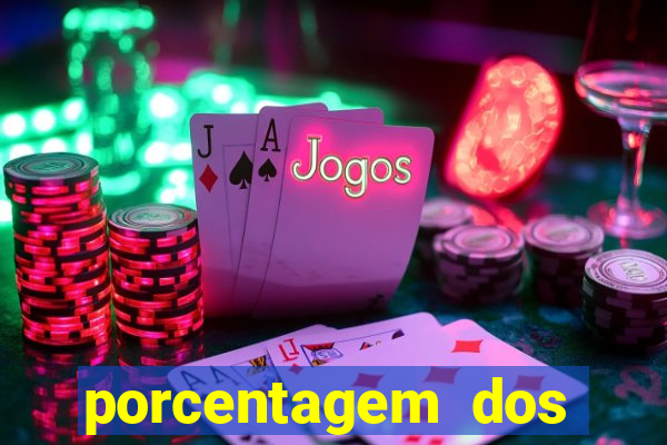 porcentagem dos jogos slot