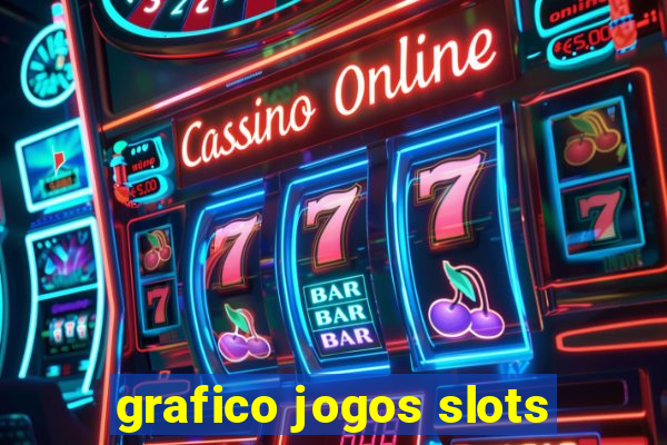 grafico jogos slots