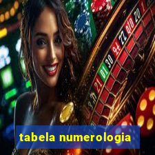 tabela numerologia