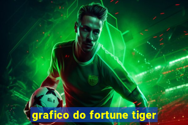 grafico do fortune tiger