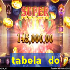 tabela do campeonato holand锚s